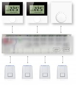 6 kanálová centrální jednotka ALPHA STANDARD 24V / 230V (regulace podlahové topení)