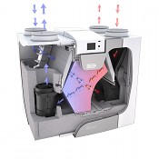 Rekuperace Brink Flair 450 (Shoda s WOLF CWL-2)