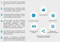 Rekuperace Jablotron FUTURA S 200m3
