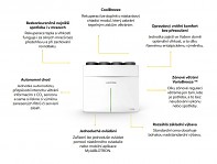 Rekuperace Jablotron FUTURA M 250m3