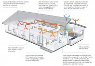 Rekuperace NIBE ERS S10-400 + WIFI pro ovládání v app nebo TČ 
