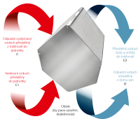 Rekuperace Korado VENTBOX 800 HRV Premium / Invertor