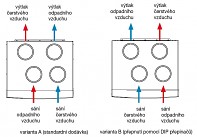 Rekuperace Soler & Palau SABIK 500