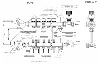 DUAL - Sestava rozdělovače IVAR CI 557 KS 2. okruhy