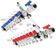 Rozdělovač RENOVA - NEREZ pro podlahové topení - 9 okruhů
