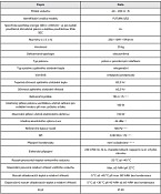 Rekuperace Jablotron FUTURA S 200m3