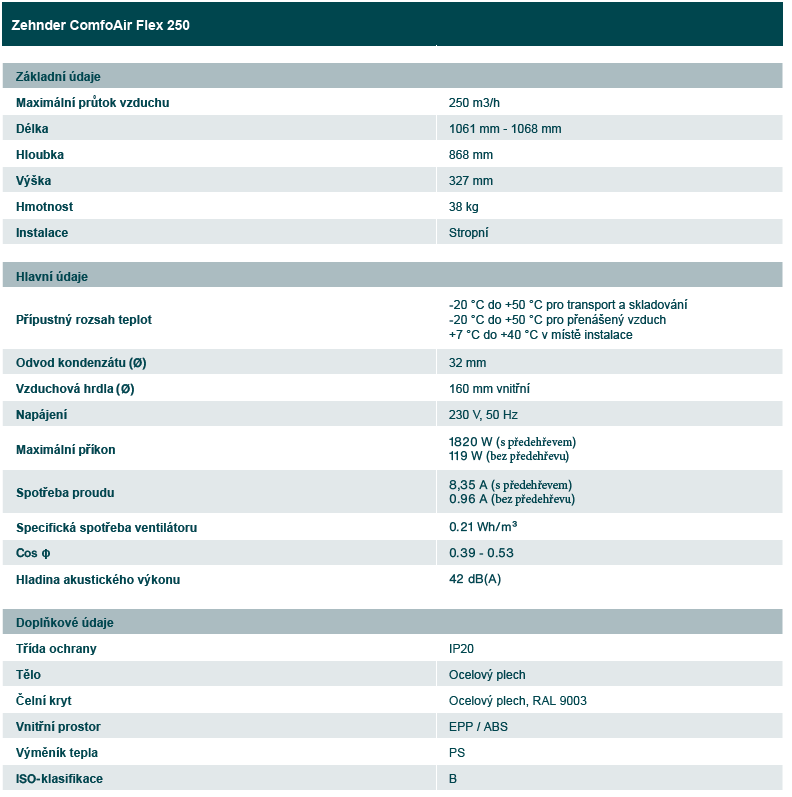 Rekuperace Zehnder ComfoAir Flex 250 technická specifikace a udaje o jednotce