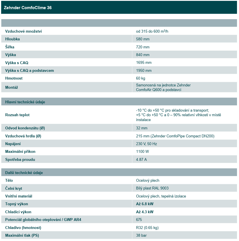 technické udaje rekuperace zehnder comfoclime 36